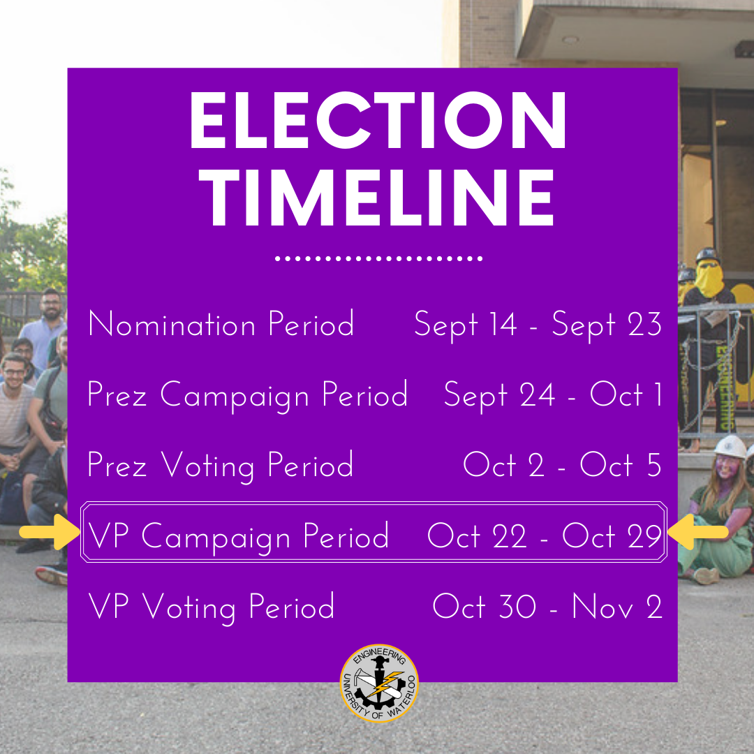 Engsoc Election Timeline