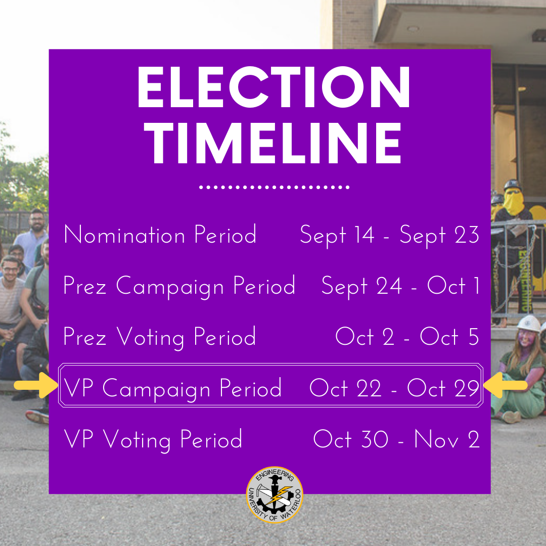 election2 Engsoc Election Timeline